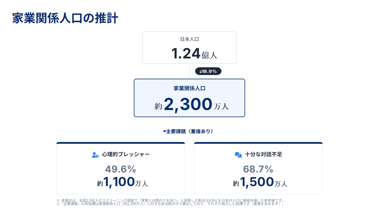 家業関係人口の推計