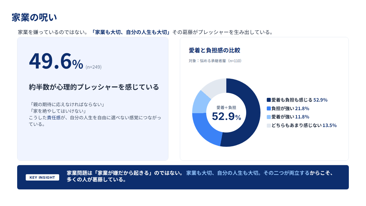 家業の呪い
