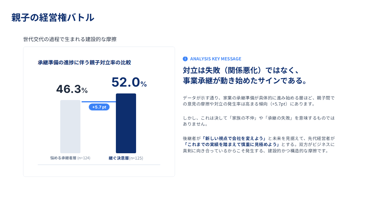 親子の経営権バトル