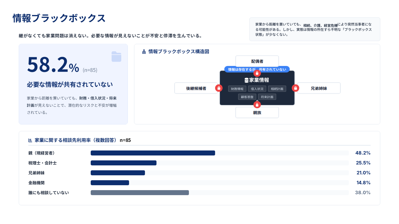 情報ブラックボックス